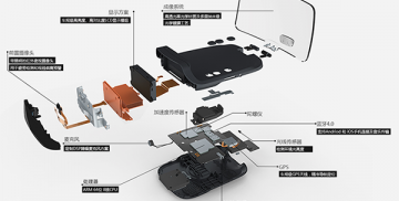 什么是产品结构设计？