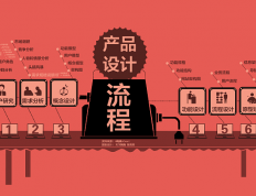 产品结构设计流程
