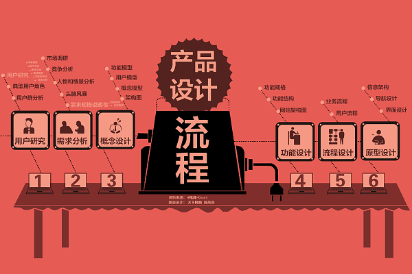 lc.png 产品结构设计流程